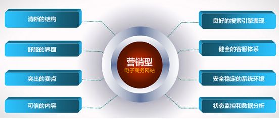 营销型网站 ,营销型响应式网站