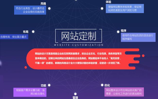 高端品牌网站定制 品牌网站定制,网站定制流程 高端品牌网站定制 品牌网站定制,网站定制流程